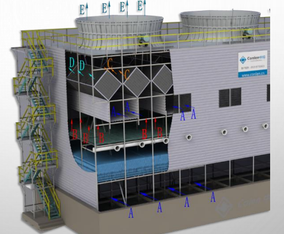 CLG节水消雾冷却塔工作原理